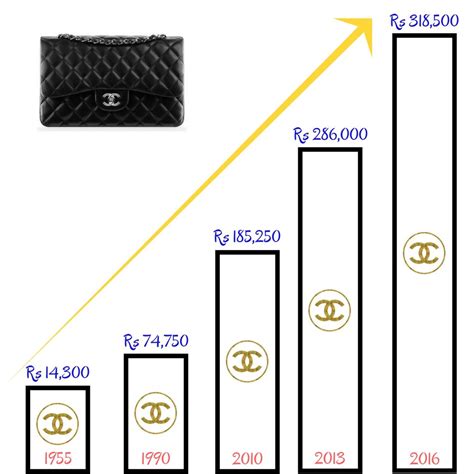 chanel 2016 price increase|how much does Chanel cost.